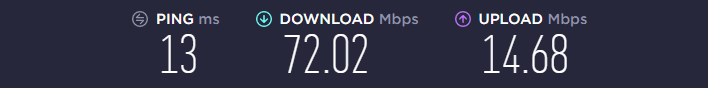 Speed Test – No VPN