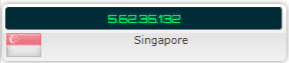 IP Leak Test – Avast VPN Singapore